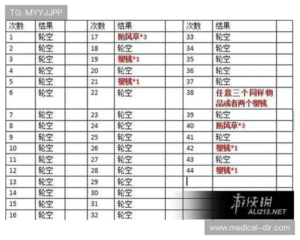 老虎机app开发流程详解从需求分析到上线运营全方位指导