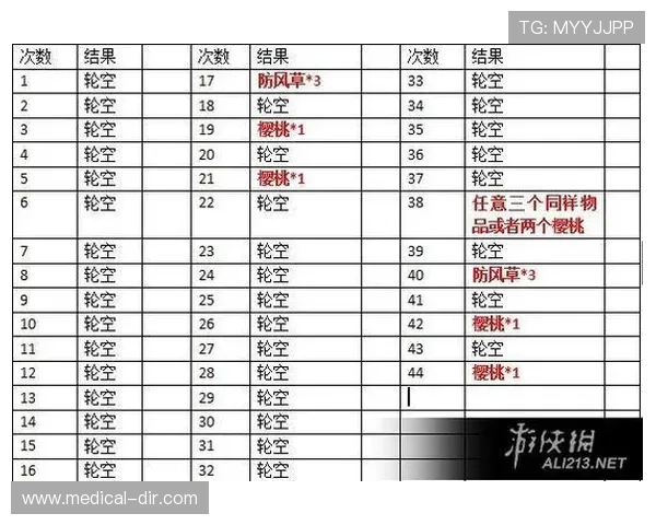 老虎机游戏玩法技巧详解帮助新手快速上手赢大奖 老虎机游戏玩法技巧详解帮助新手快速上手赢大奖
